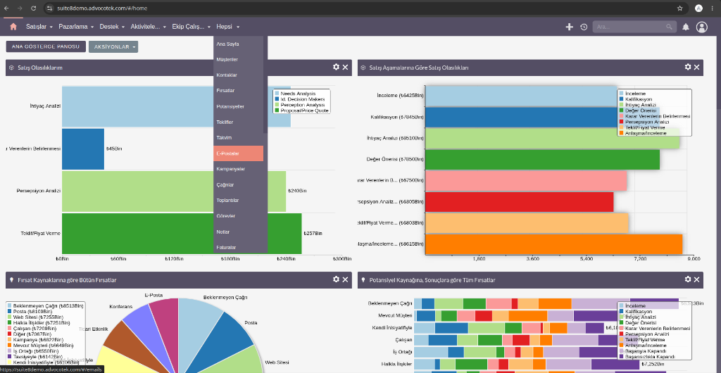 SuiteCRM Dashboard